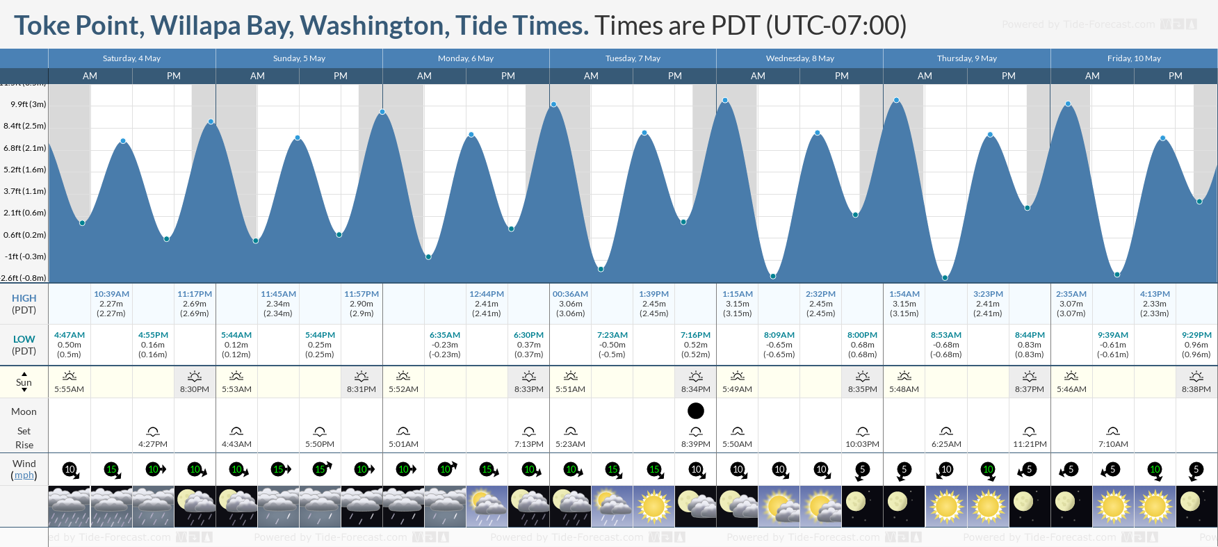 Toke Point, Willapa Bay, Washington Tide Chart including high and low tide tide times for the next 7 days
