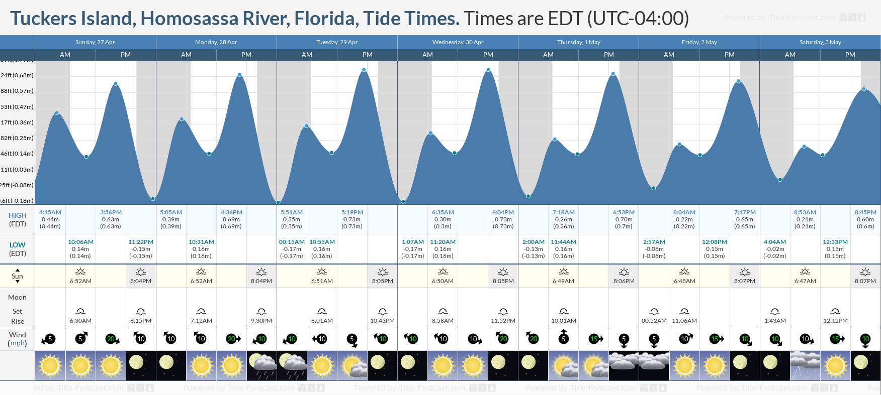 Island Tide Chart