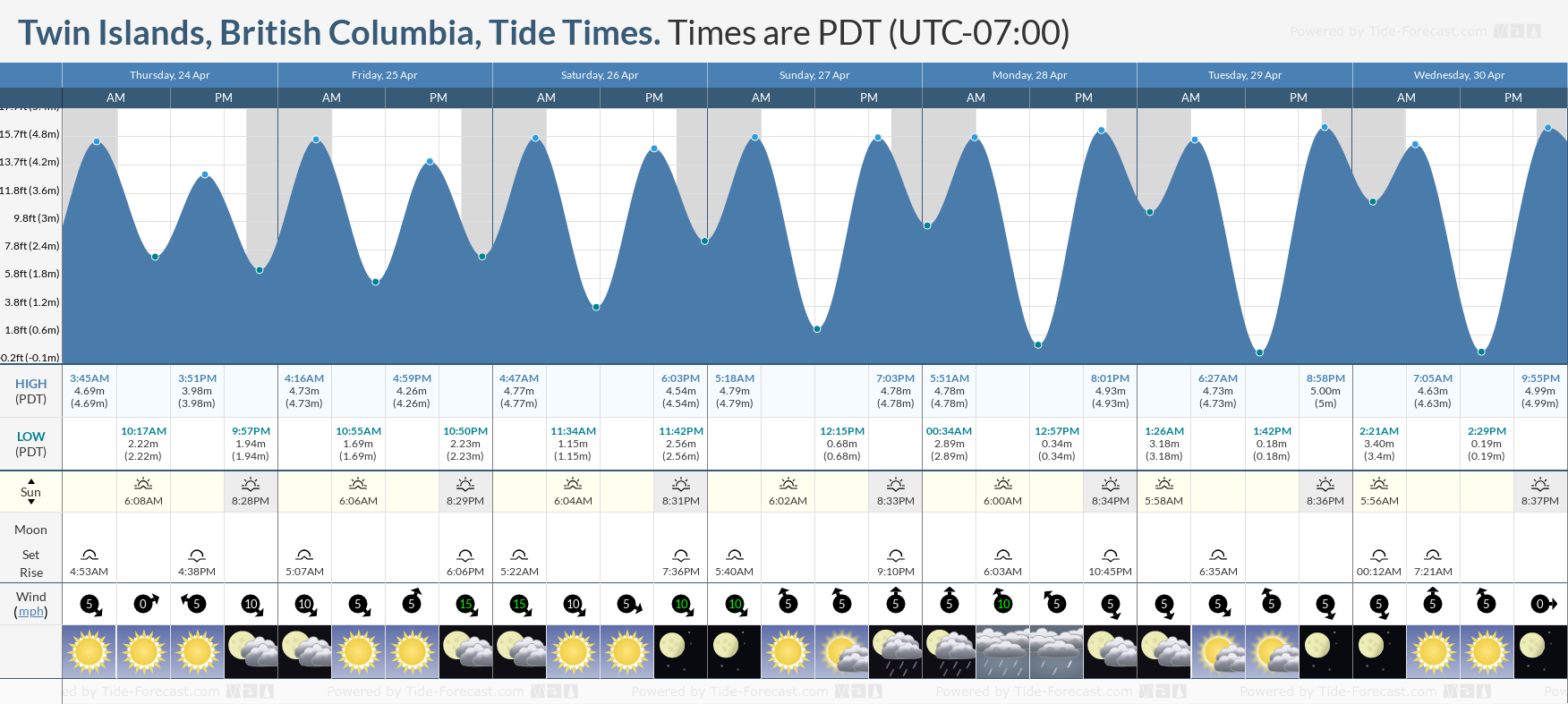 Island Tide Chart