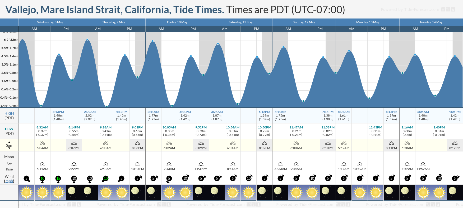 Vallejo, Mare Island Strait, California Tide Chart including high and low tide tide times for the next 7 days