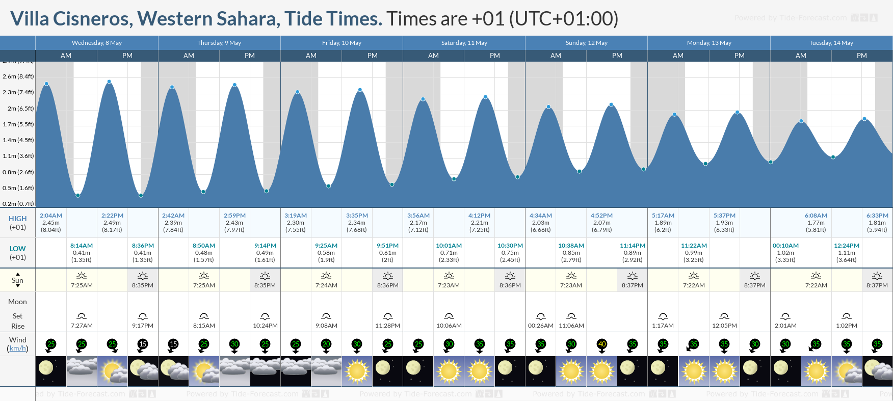 Villa Cisneros, Western Sahara Tide Chart including high and low tide tide times for the next 7 days