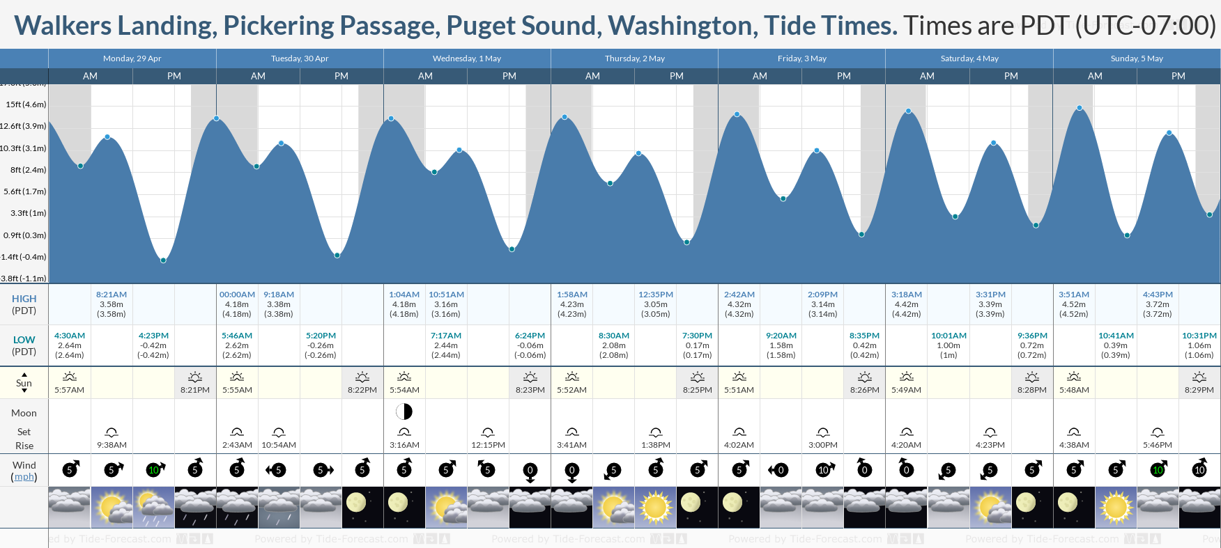 Walkers Landing, Pickering Passage, Puget Sound, Washington Tide Chart including high and low tide tide times for the next 7 days