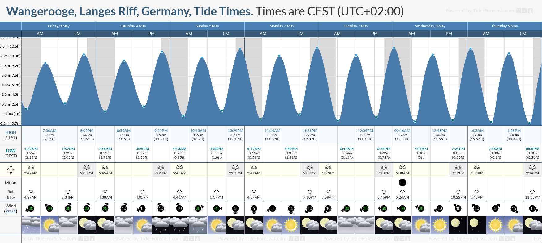 Wangerooge, Langes Riff, Germany Tide Chart including high and low tide tide times for the next 7 days