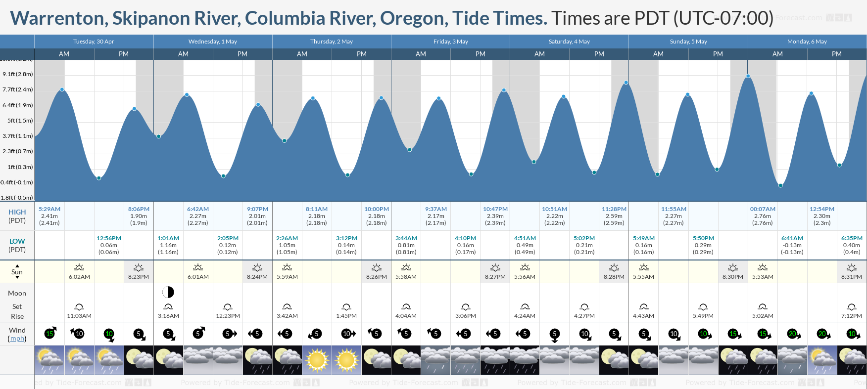 Warrenton, Skipanon River, Columbia River, Oregon Tide Chart including high and low tide tide times for the next 7 days