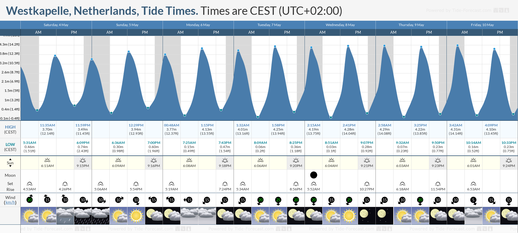 Westkapelle, Netherlands Tide Chart including high and low tide times for the next 7 days