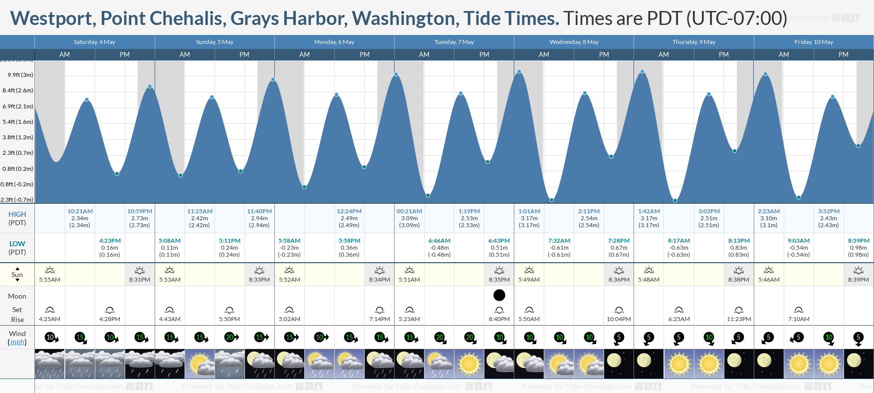 Westport, Point Chehalis, Grays Harbor, Washington Tide Chart including high and low tide times for the next 7 days