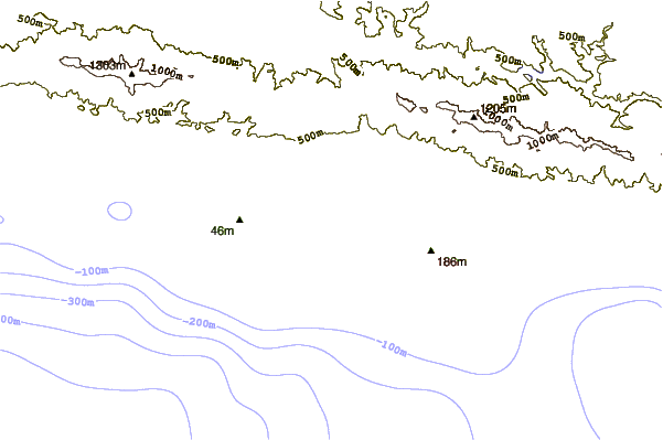 Goleta Tide Chart