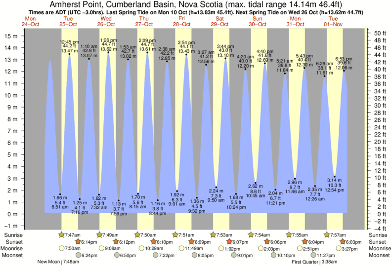 Salem Tide Chart 2016