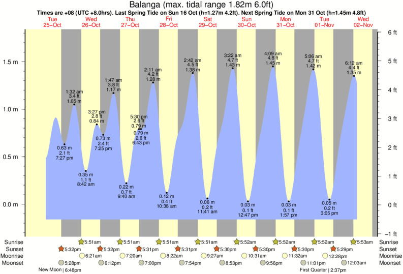 Tide Chart Santa Cruz 2018