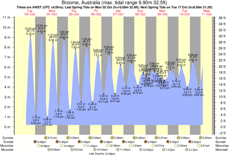 New Bedford Tide Chart 2017