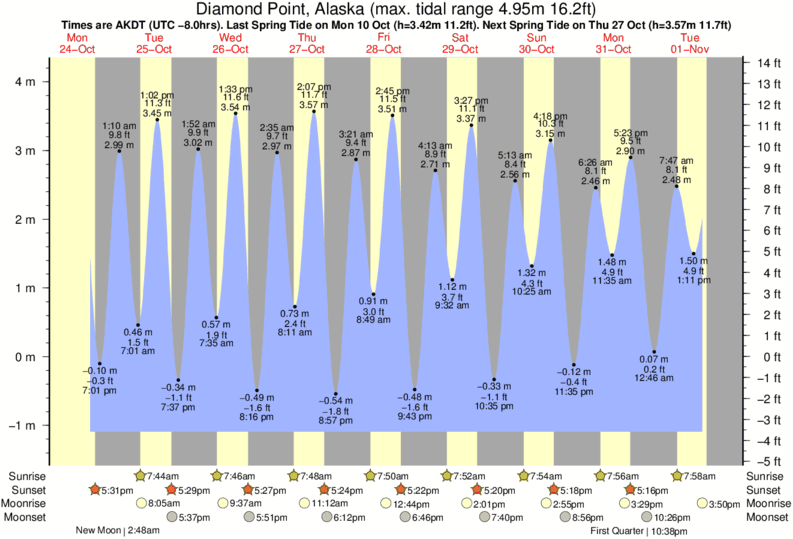 Diamond Shoals Chart