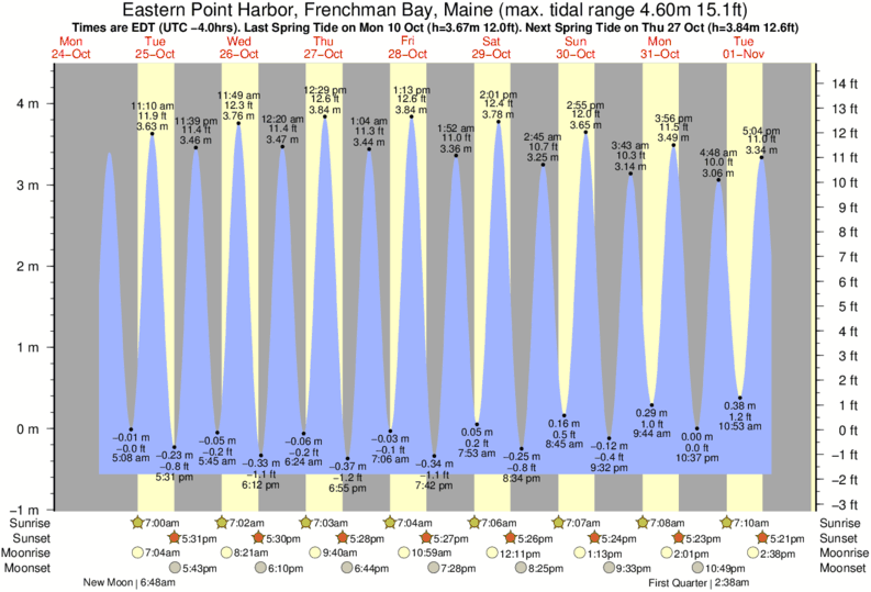 Tide Chart Popham Beach Me