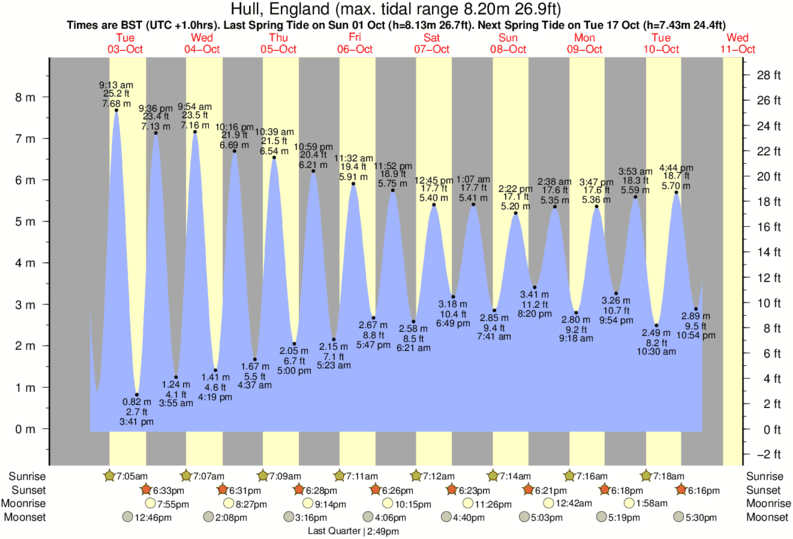 Hull Ma Tide Chart 2017