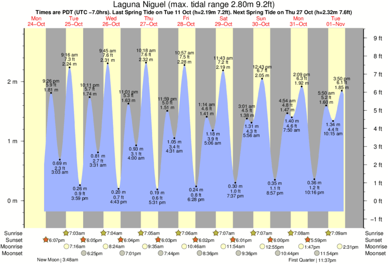 Hills Beach Tide Chart