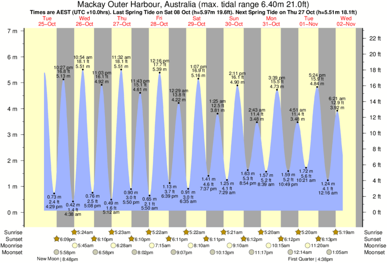 Scituate Tide Chart 2016