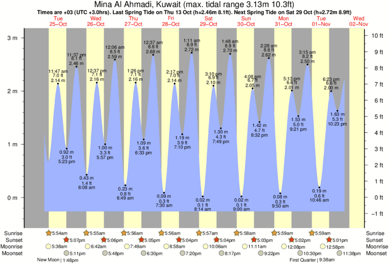 Scituate Tide Chart 2016