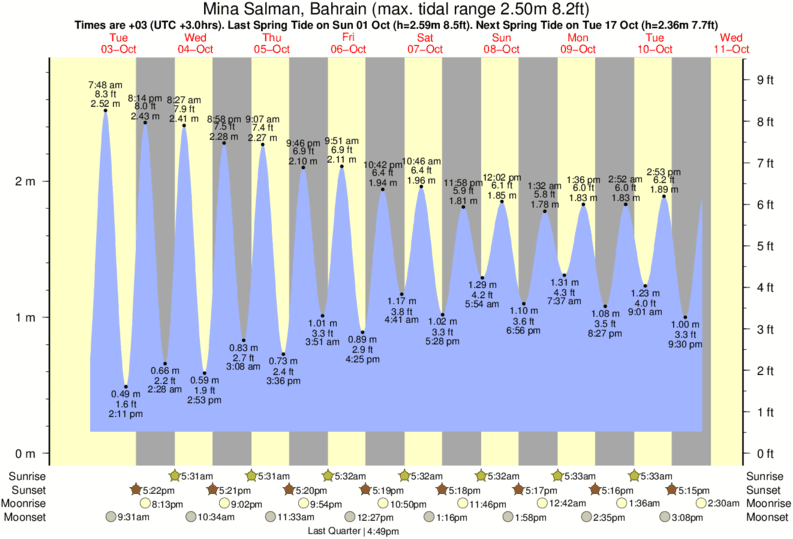 Seaside Park Tide Chart 2018