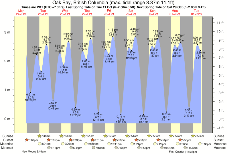 Bay Of Fundy Tide Chart September 2017