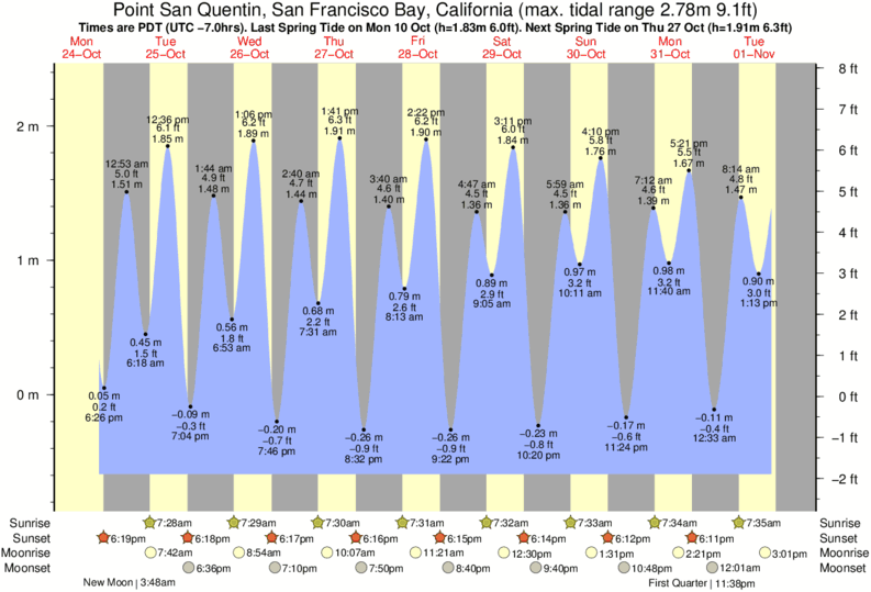 Oyster Bay Tide Chart