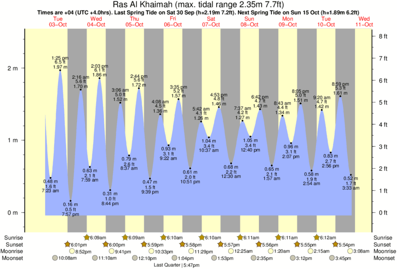 Georgia Tide Chart 2017