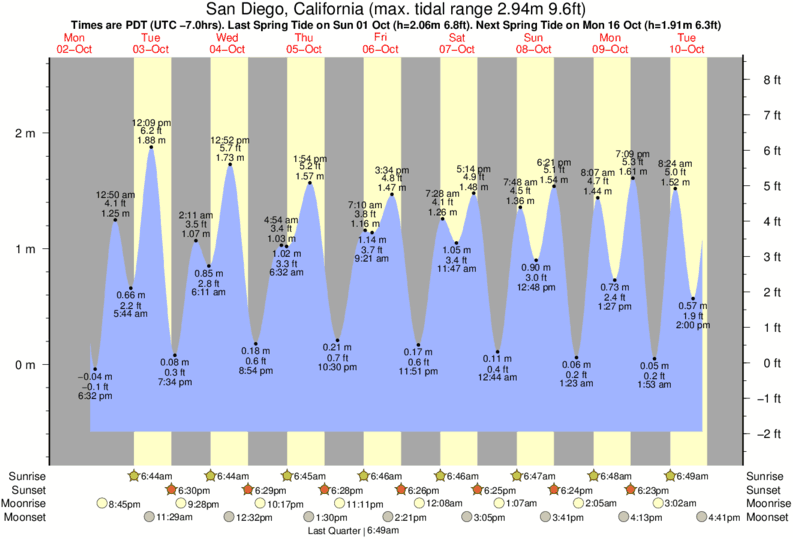 Point Reyes Tide Chart 2017