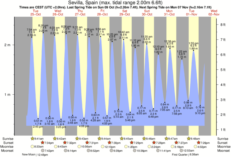 Santa Cruz Tide Chart 2017