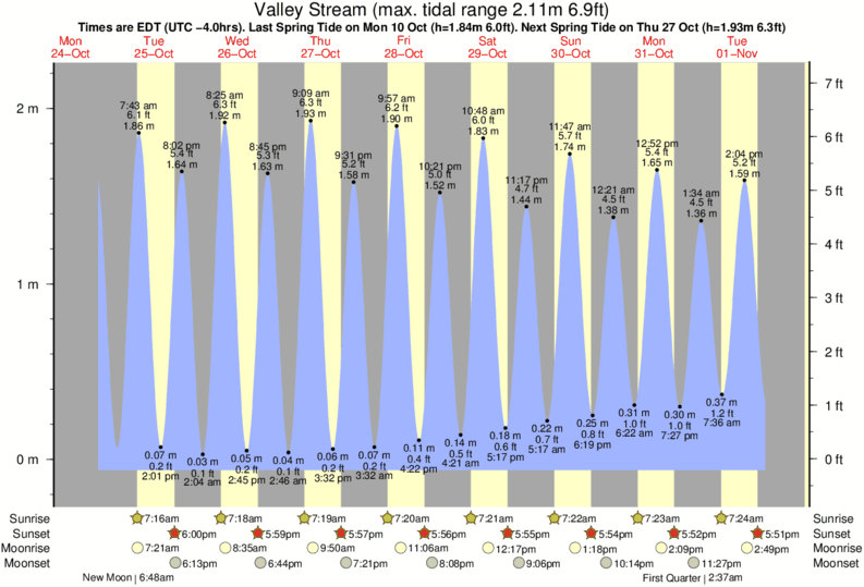 Pa Hunting Sunrise Chart