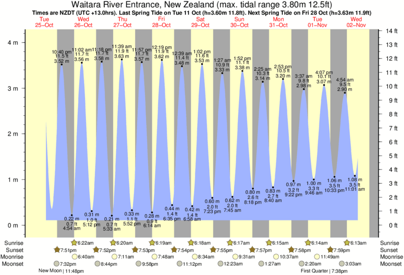 2017 Ri Tide Chart